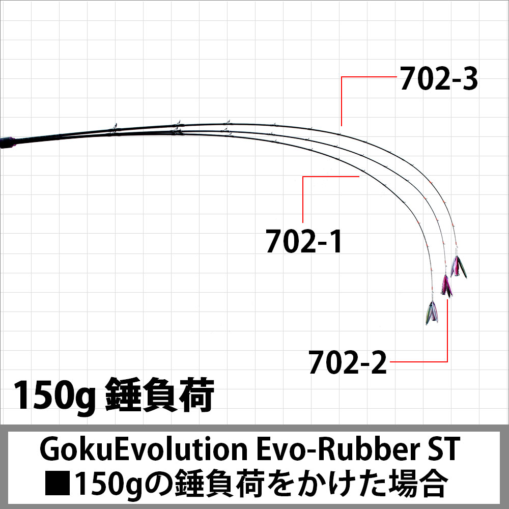 GokuEvolution Evo-Rubber ST（ゴクエボリューション エボラバーST）